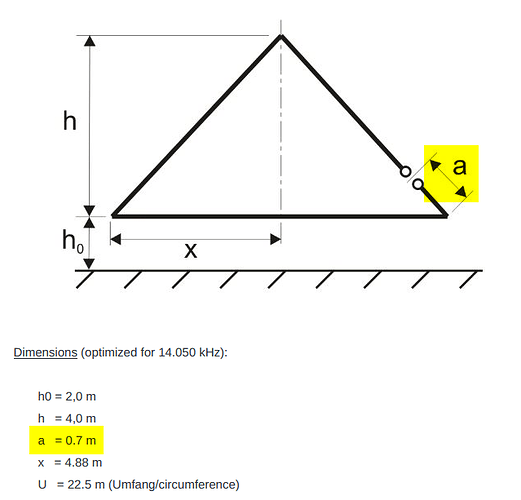 grafik