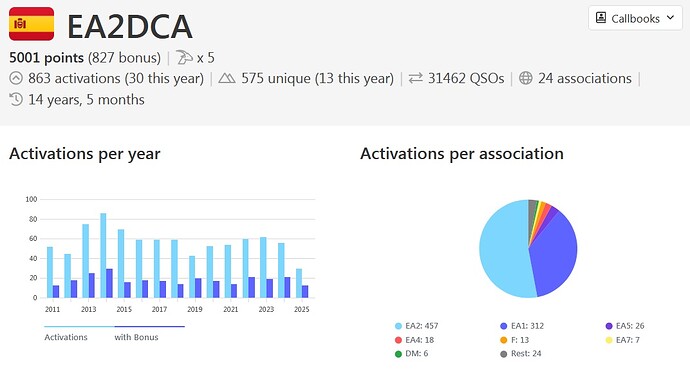 EA2DCA
