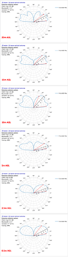 20m_delta_loop_heights_AGL