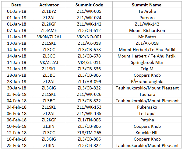 ZL_Activations