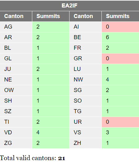 Already Checked Out Your Score For The Hb15sota Diploma Part 2 Celebrations Sota Reflector