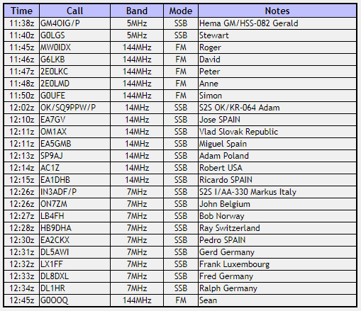 GW-NW-043%20Log