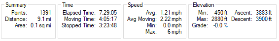 GPS Data