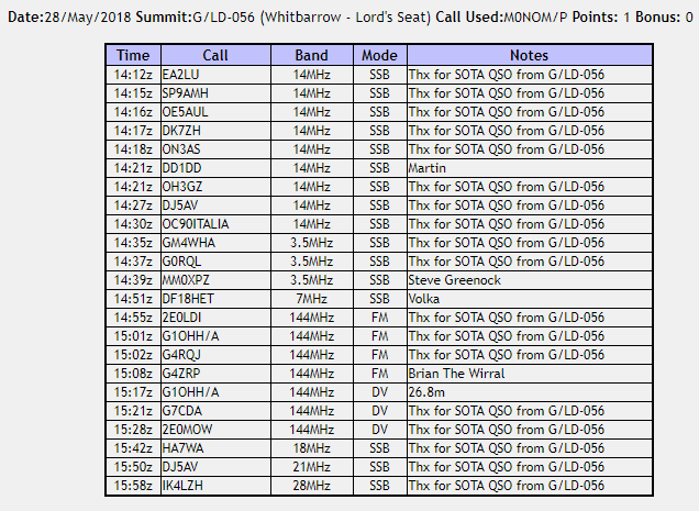 sota-log