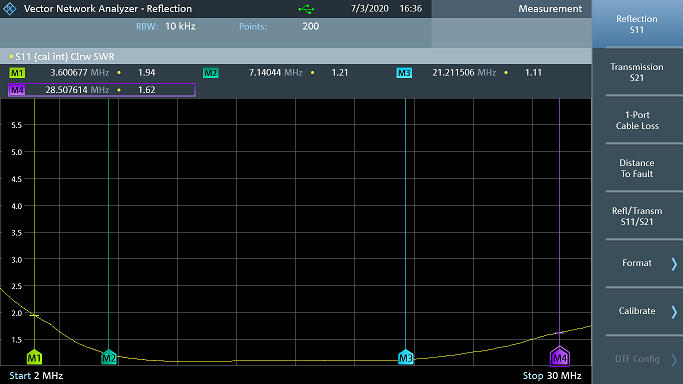 FT140 52 SWR