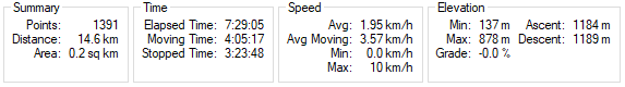 GPS Data Metric