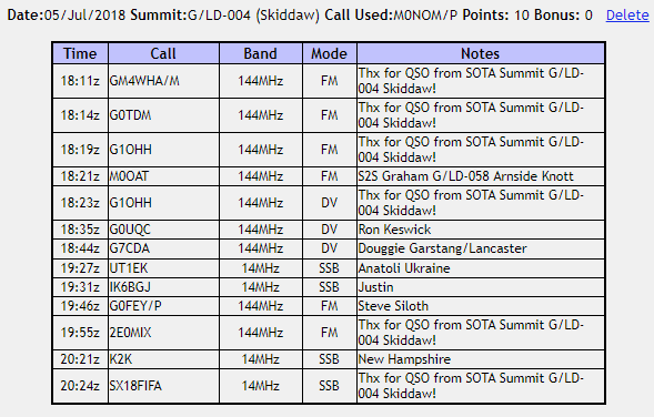 qsos