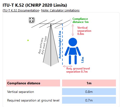 43 PORTABLE 2m CW 5W 3-el Yagi - ITU-T exclusion zone diagram