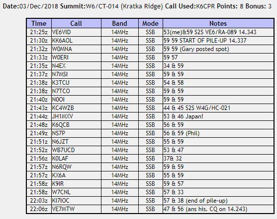 Kratka%20Ridge%20QSOs-a