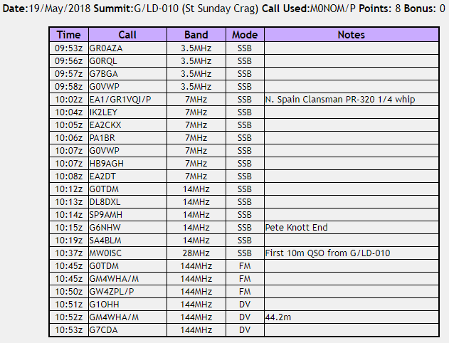 G_LD-010-QSO-List