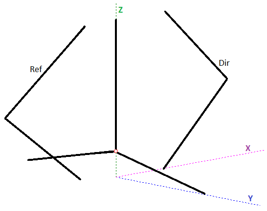 Hybrid 3 Yagi