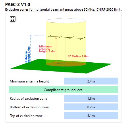 43 PORTABLE 2m CW 5W 3-el Yagi - PAEC-2 exclusion zone diagram