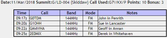 Logged stations